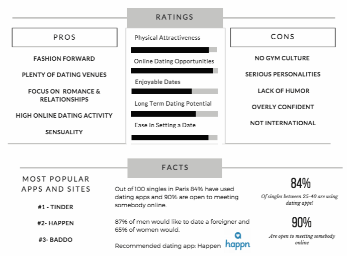 french-dating-culture-and-the-ultimate-french-dating-app-breakdown